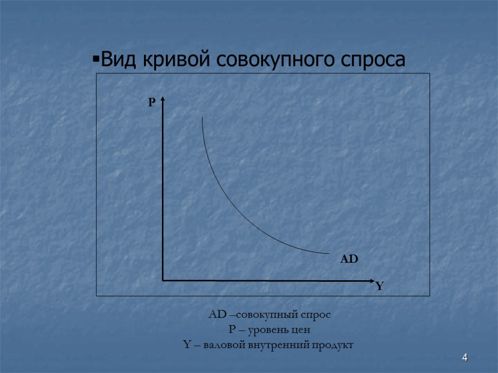 4 Вид кривой совокупного спроса AD P Y AD –совокупный спрос P – уровень